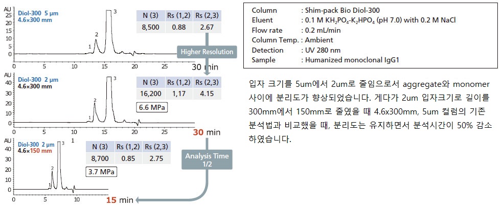 biodiol