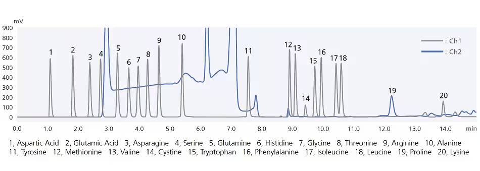 amino_acid_analysis