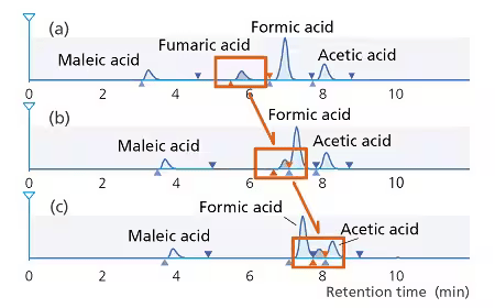 automatically_tracking_chromatogram_peaks
