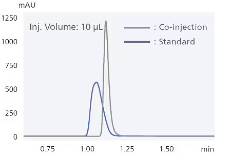 example_of_peak_shape_improvement