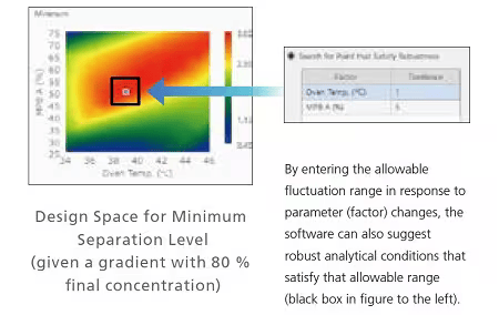 I-Series/identifying_the_most_robust_analytical_conditions