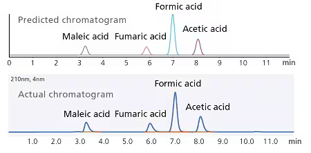 predicting_chromatograms