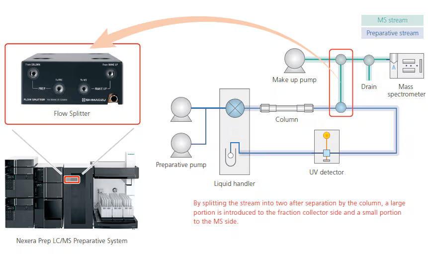 flow_splitter