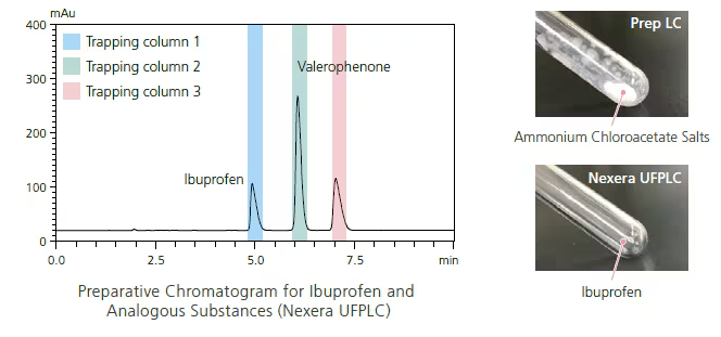 non-volatile-salts