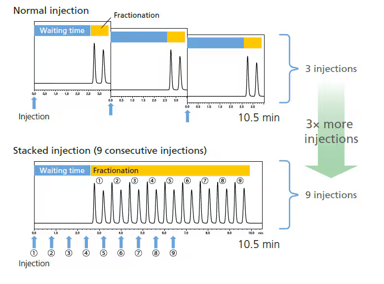 stacked_injection