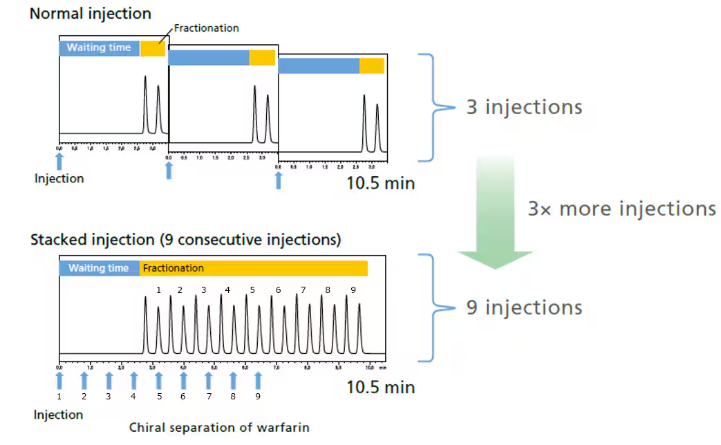 injection_function