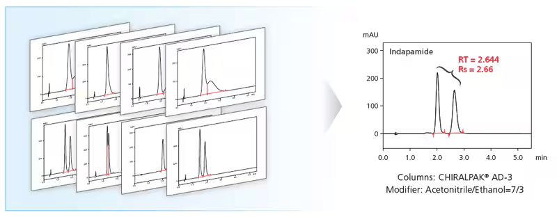 chiral_analysis