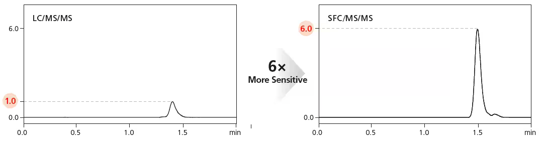 comparison_of_peak_intensity_detected