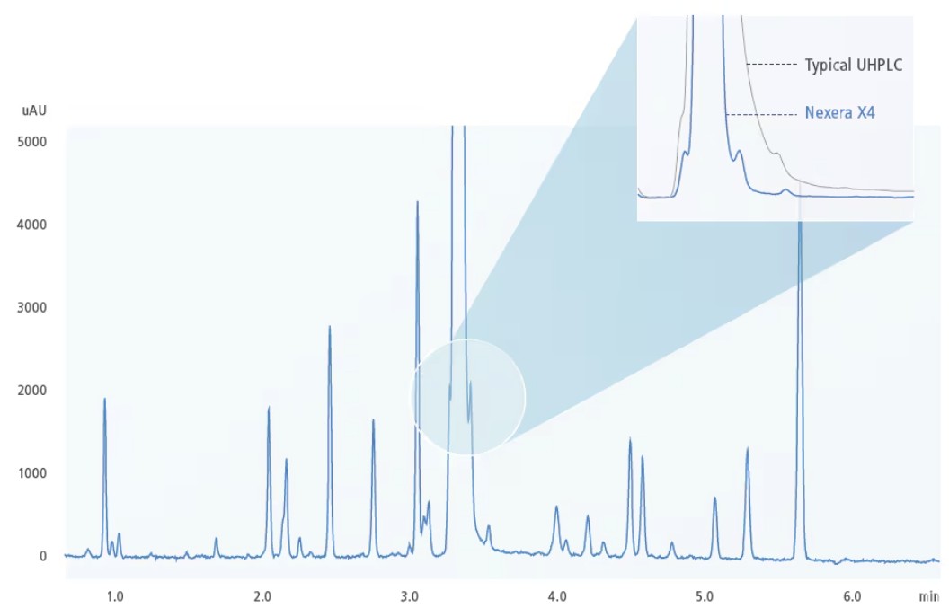 Chromatogram