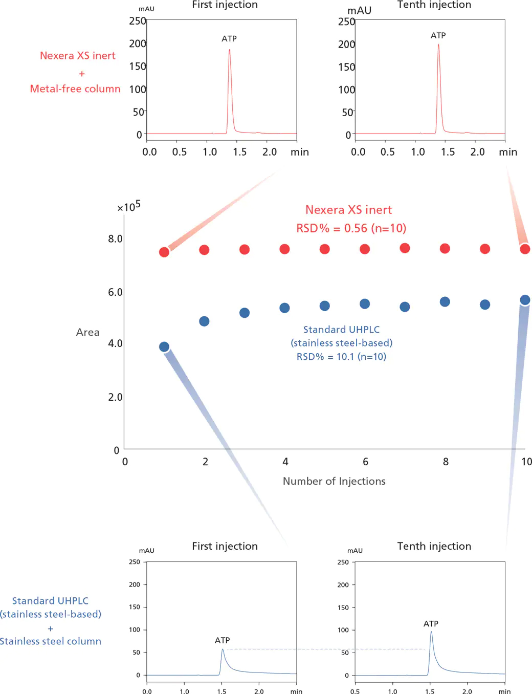 assured_reliability_and_reproducibility
