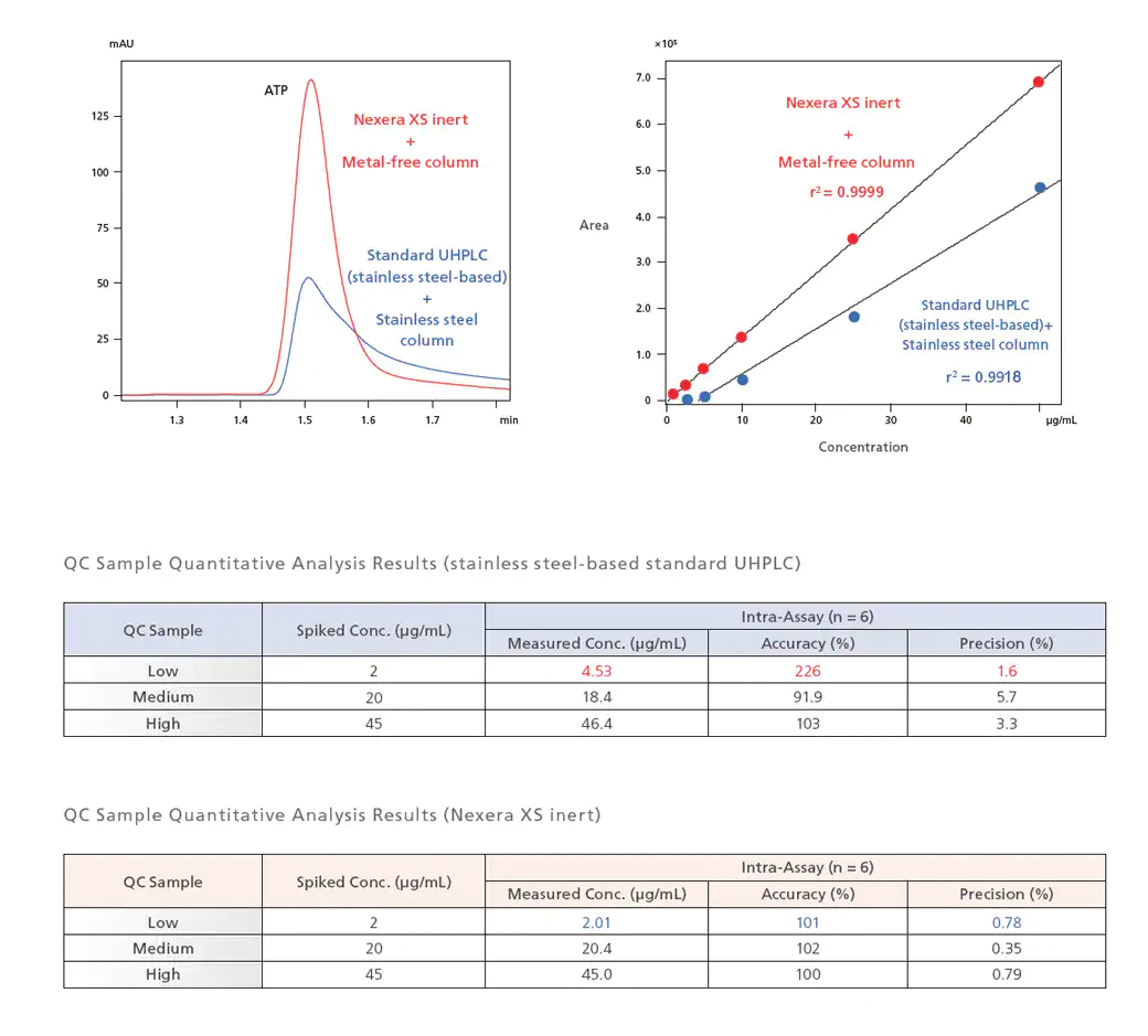 improves_quantitative_analysis_performance