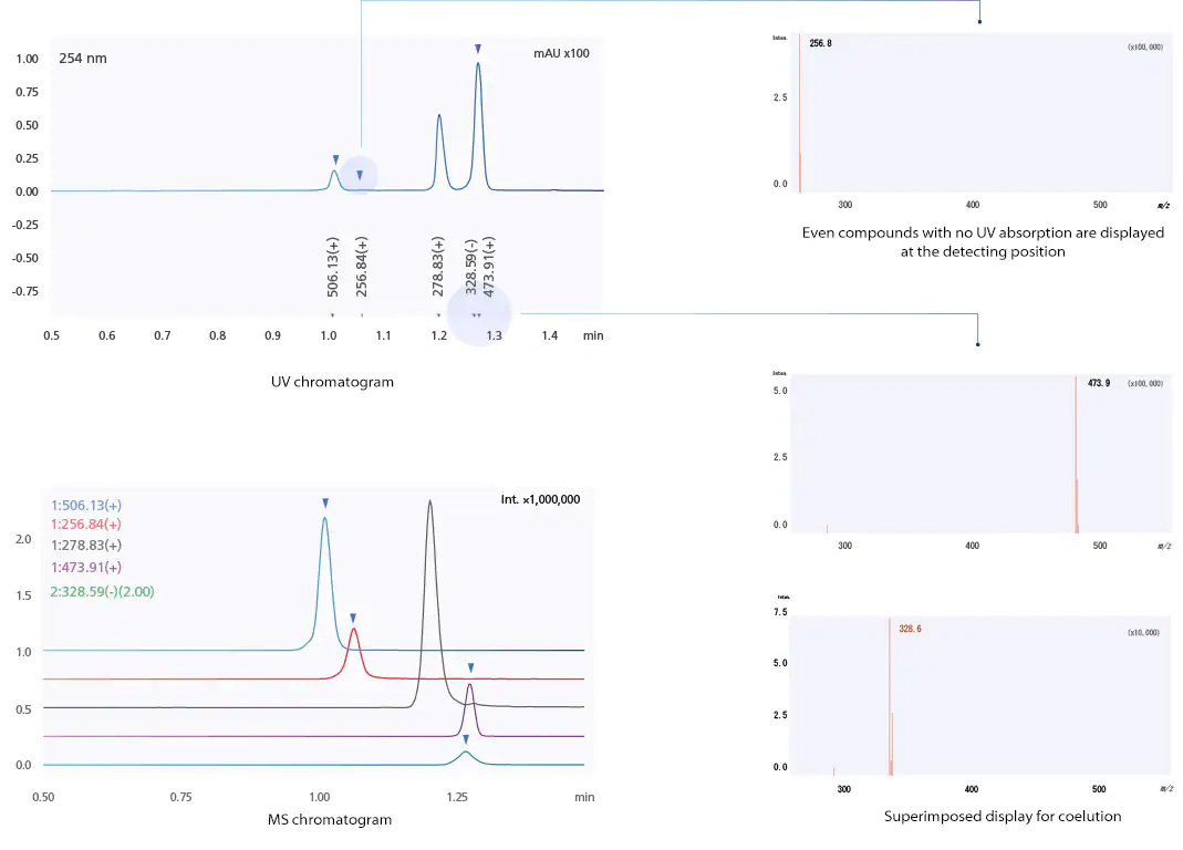 chromatogram