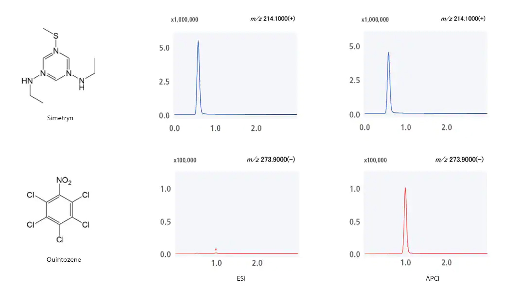 low-polarity_compounds