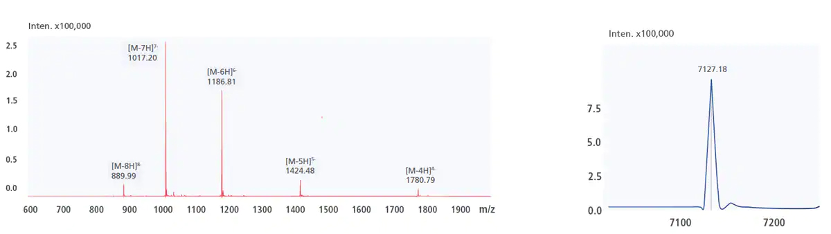 nusinersen_mass_spectrum