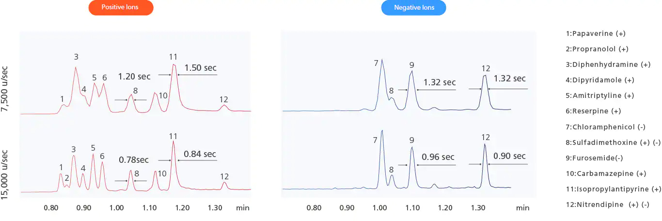 total_ion_chromatogram