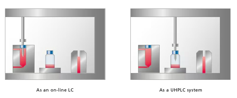 온라인 LC 시스템