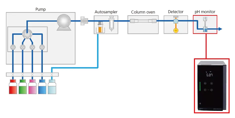 system_configuration