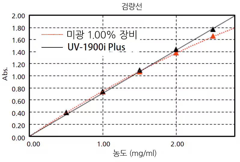 UV-1900i Plus