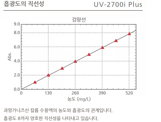 UV-2600i Plus/2700i Plus