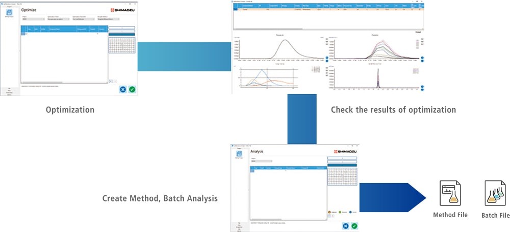 Labsolution Connect