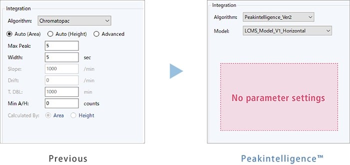 Peakintelligence