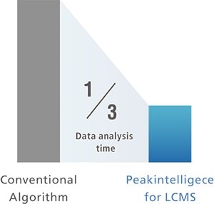 Peakintelligence