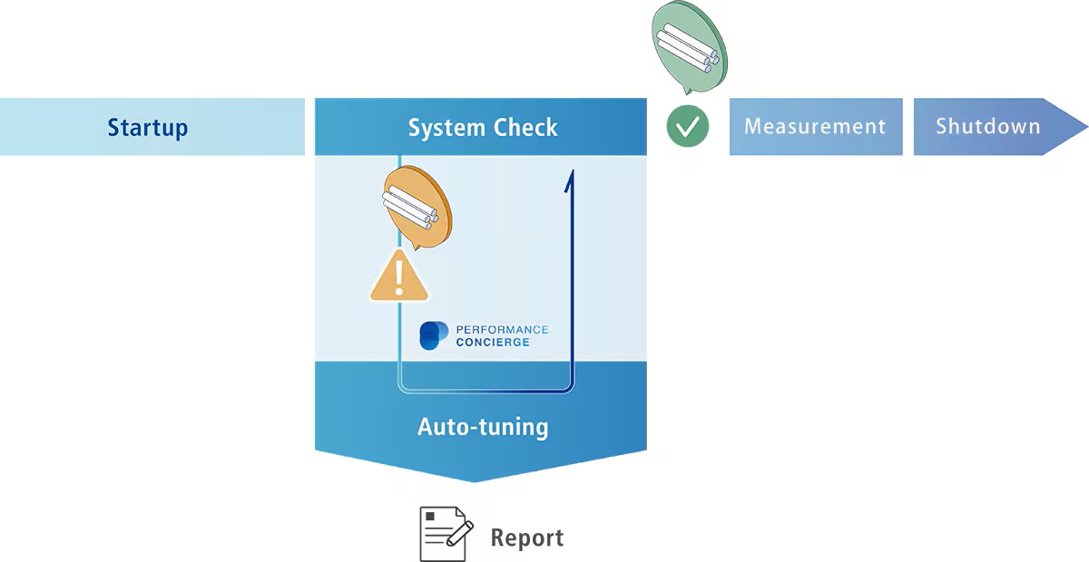 automatic-checks