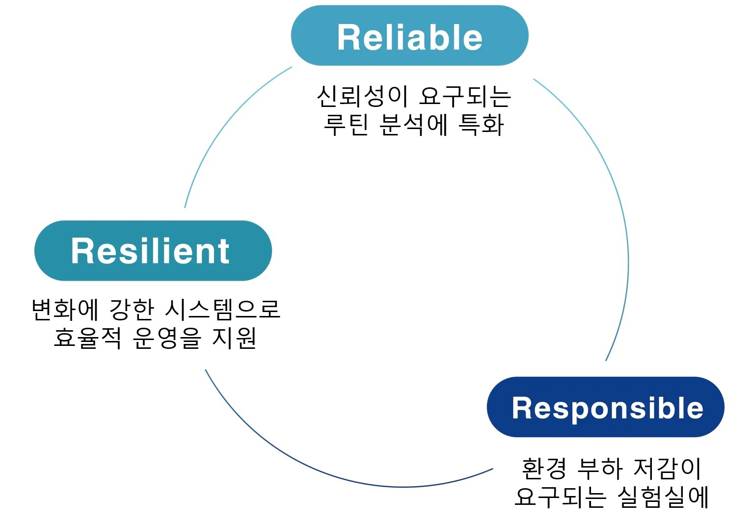 RX
