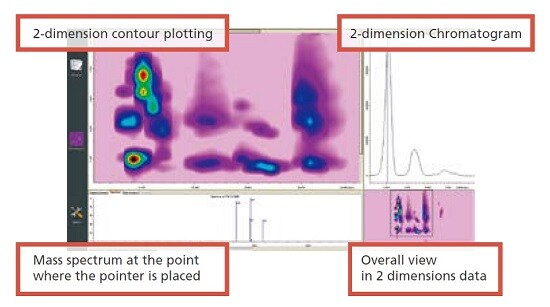 analysis_of_aggregates_in_monoclonal_antibody