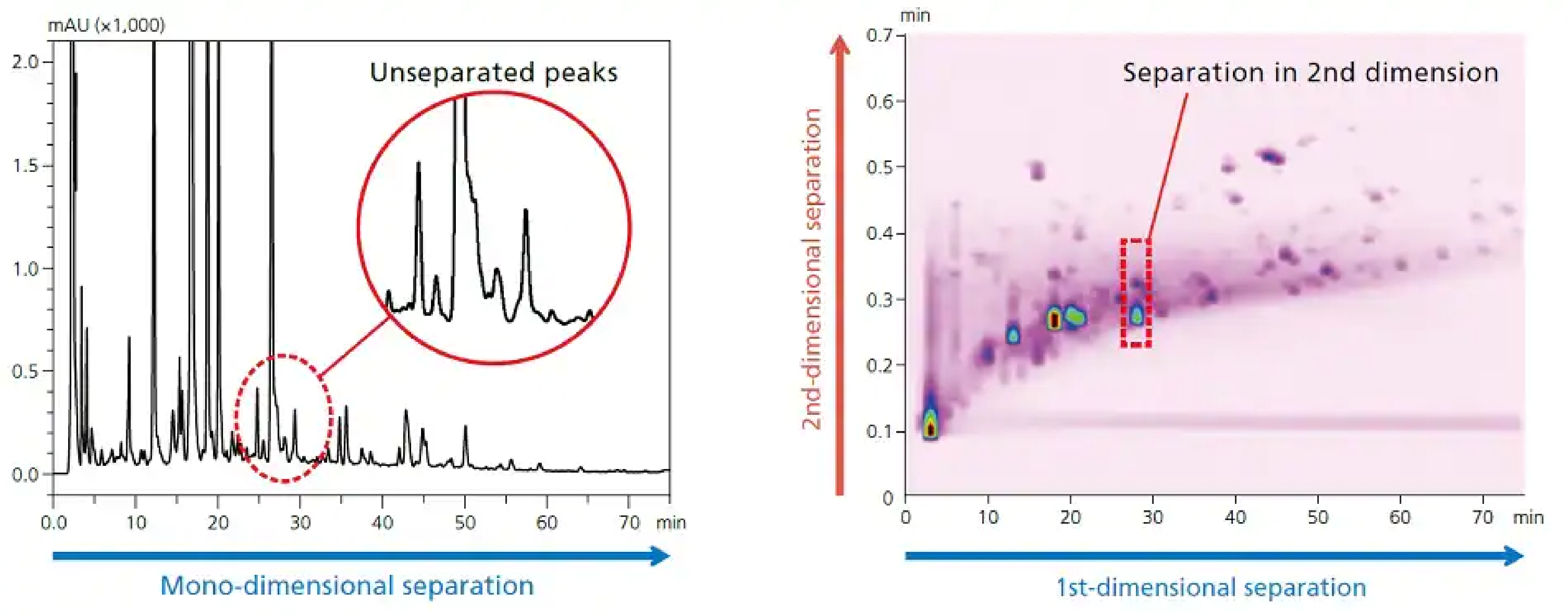 Comparison of chromatograms (traditional Chinese medicine)