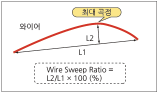 WIre_01