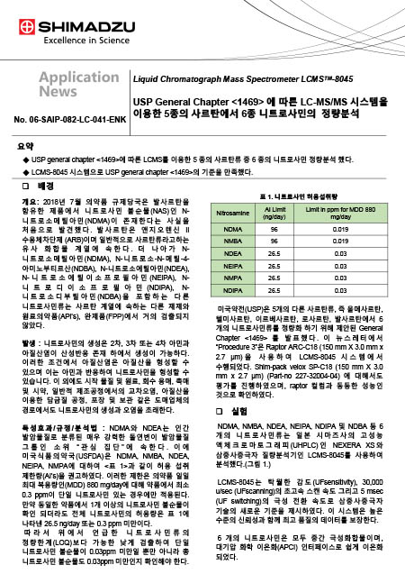 USP General Chapter<1469>에 따른 LC-MS/MS 시스템을 이용한 5종의 사르탄에서 6종 니트로사민의 정량분석