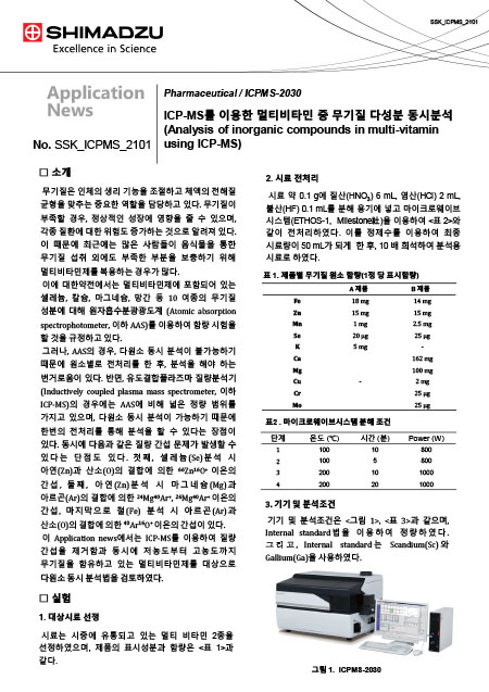 ICPMS를 이용한 멀티비타민 중 무기질 다성분 동시분석