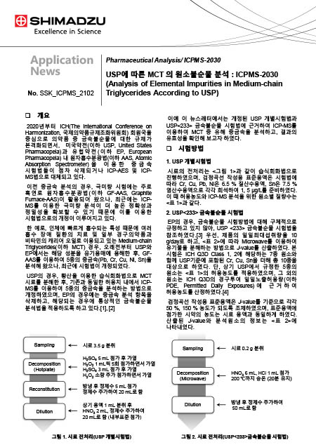 USP에 따른 MCT의 원소불순물분석