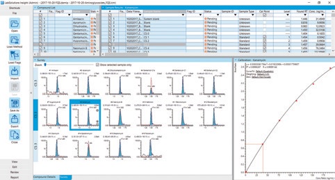 Fast Quantitation and Easy Processing