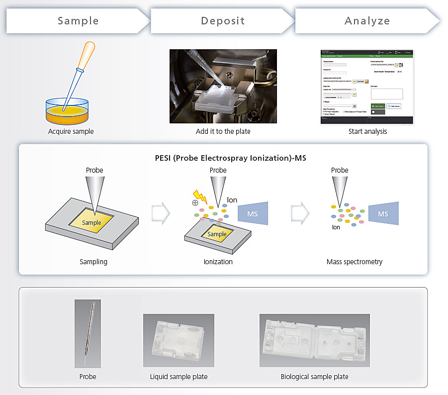 Simple Workflow