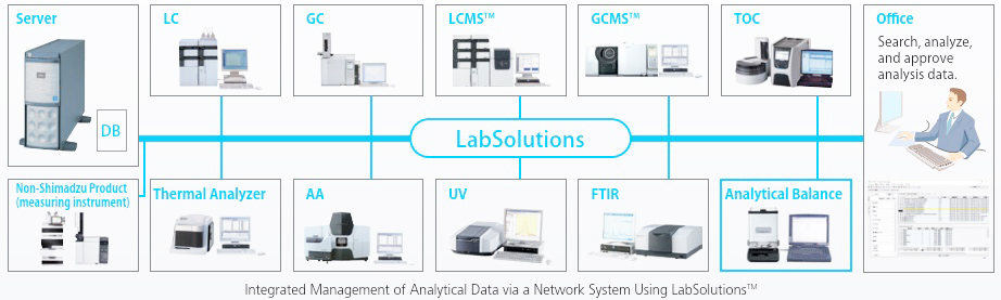 Solution for Improving Productivity and Ensuring Data Reliability