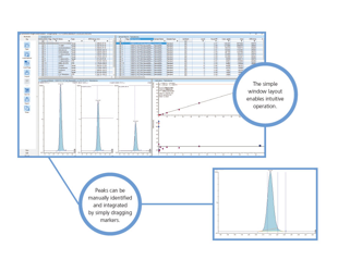 Intuitive Operations