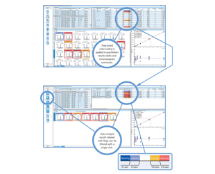 Carefully Selected Functionality for Supporting Data Analysis