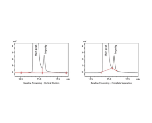 Powerful Peak Integration Algorithm