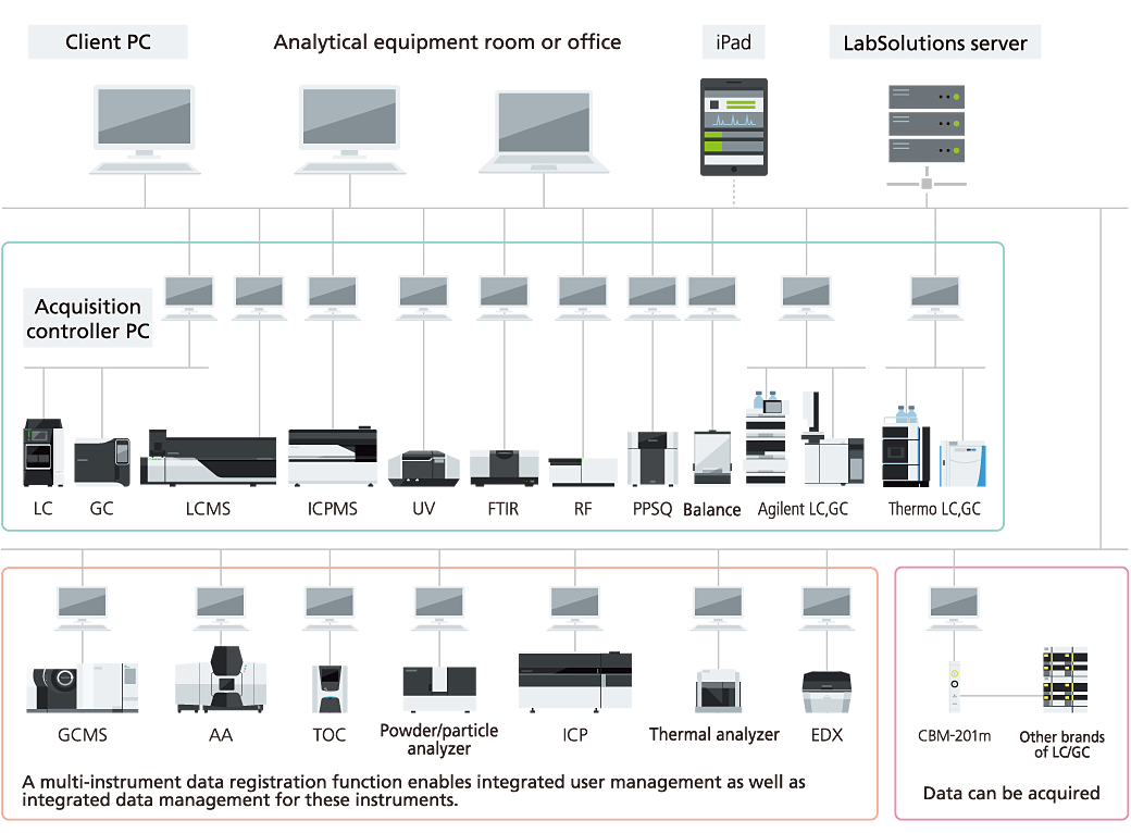 LabSolutions CS SHIMADZU (Shimadzu Corporation)