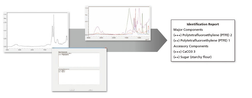 Contaminant Analysis Program