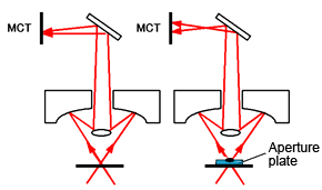 Fig. 1 Light Path for Microscope Transmission Measurements