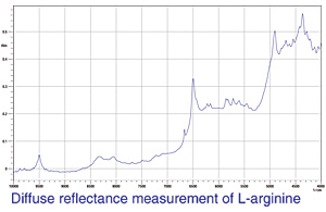 Fig. 1 Near-Infrared Diffuse Reflectance Spectrum of L-arginine