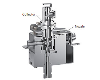 Flame Ionization Detector (FID-2030)