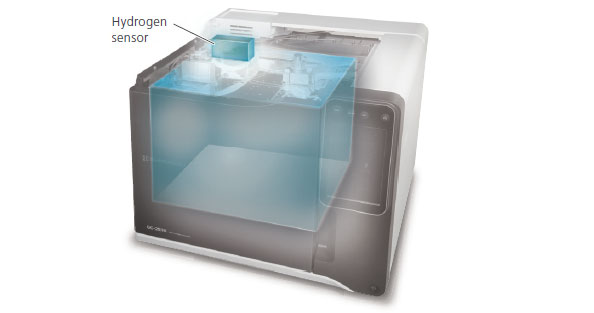 Hydrogen Sensor Monitors Inside the GC Oven