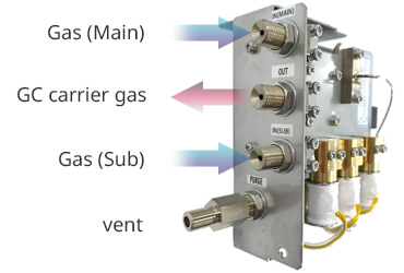 Gas selector