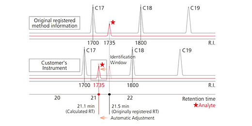 Simultaneous Analysis of Multiple Component Samples Has Been Simplified