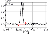 10 fg ß-Estradiol (SIM)