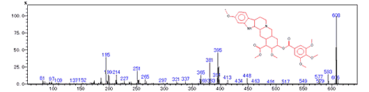 Suitable for analysis of refractory compounds and thermally unstabele compounds.